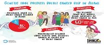 What is your breast cancer risk score? Malaysia – Singapore – Cambridge Team Evaluate Genetic Tool for Asian Women