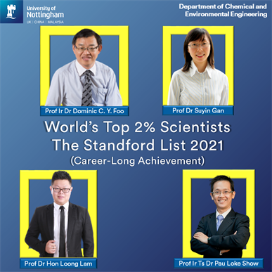 World's Top 2% Scientists The Standfors List 2021 (Career-Long Achievement)