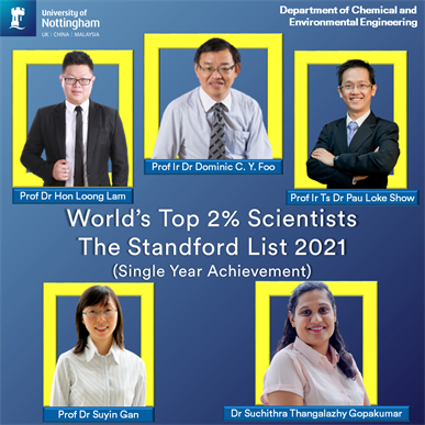 World's Top 2% Scientists The Standford List 2021