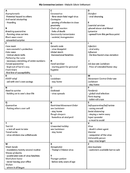 My Coronavirus Lexicon