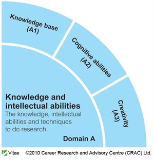 vitae-rdf-domain-a