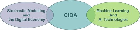 CIDA research Areas
