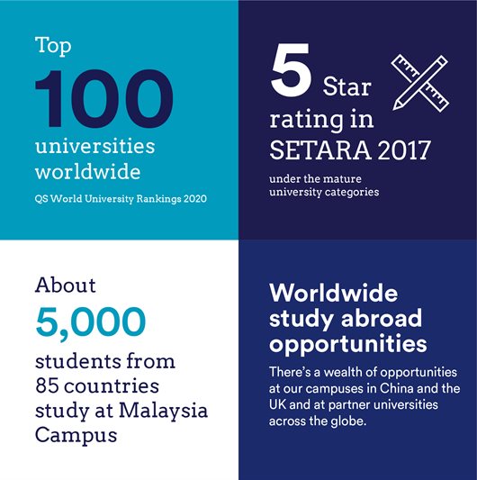 - The University of Nottingham - Malaysia Campus