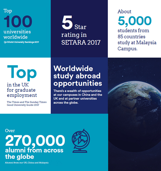 Why study at Nottingham 2019