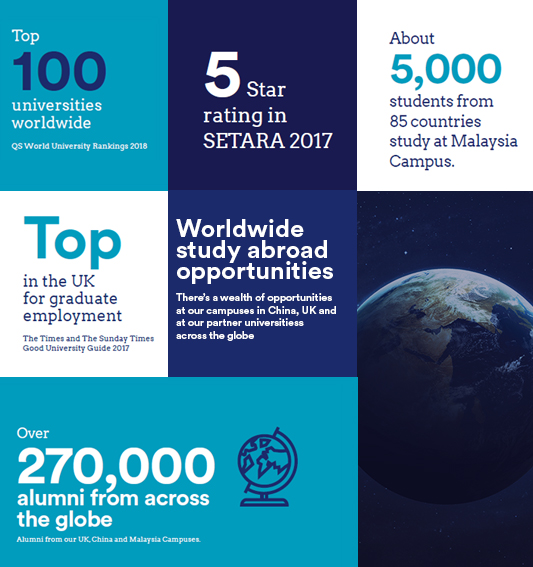Why study at Nottingham3