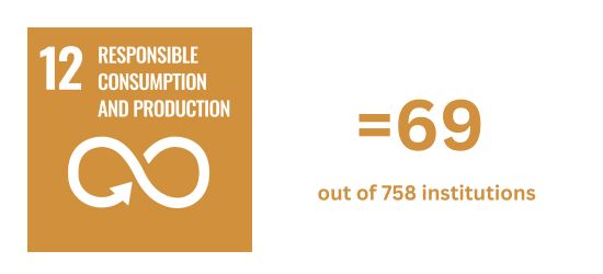 SDG-12-Responsible-Consumption-and-Production-Rating