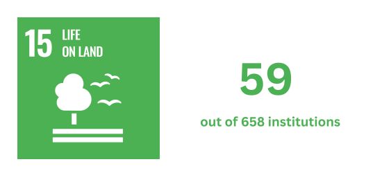 SDG-15-Life-on-Land-Rating