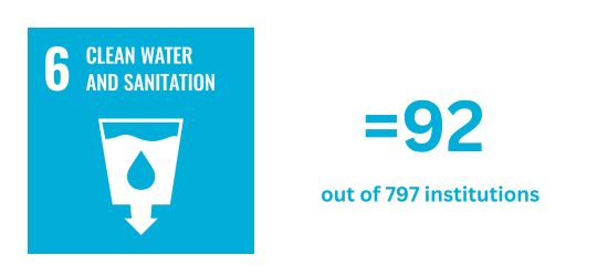 SDG-6-Clean-Water-and-Sanitation-Rating