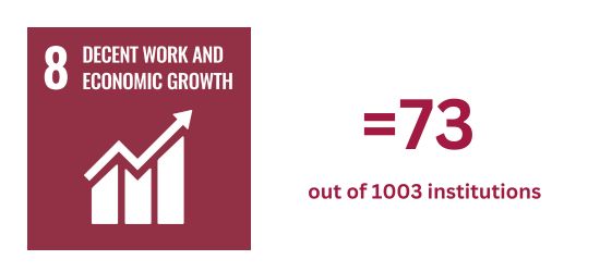 SDG-8-Decent-work-and-Economic-Growth-Rating
